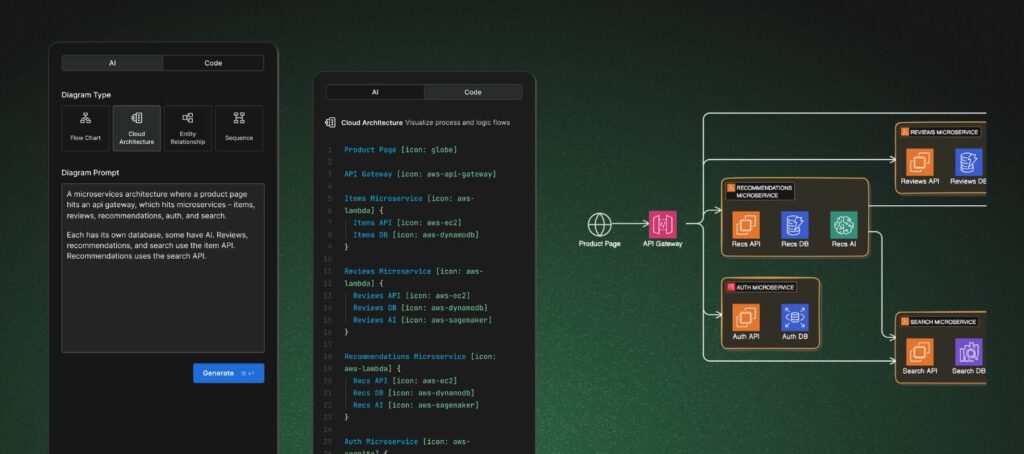 図表生成ができるEraser AI